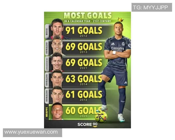 国际球星足球风云：从梅西到C罗的传奇故事与辉煌历程